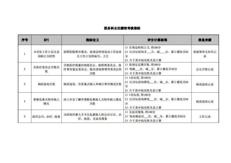 (KPI绩效考核)医院医务科主任绩效考核指标-医者文库