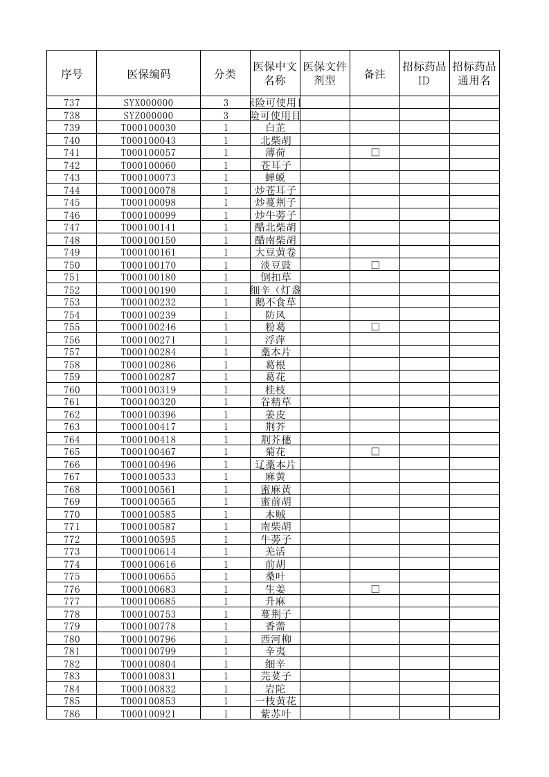 2025全国医保药品目录-医者文库