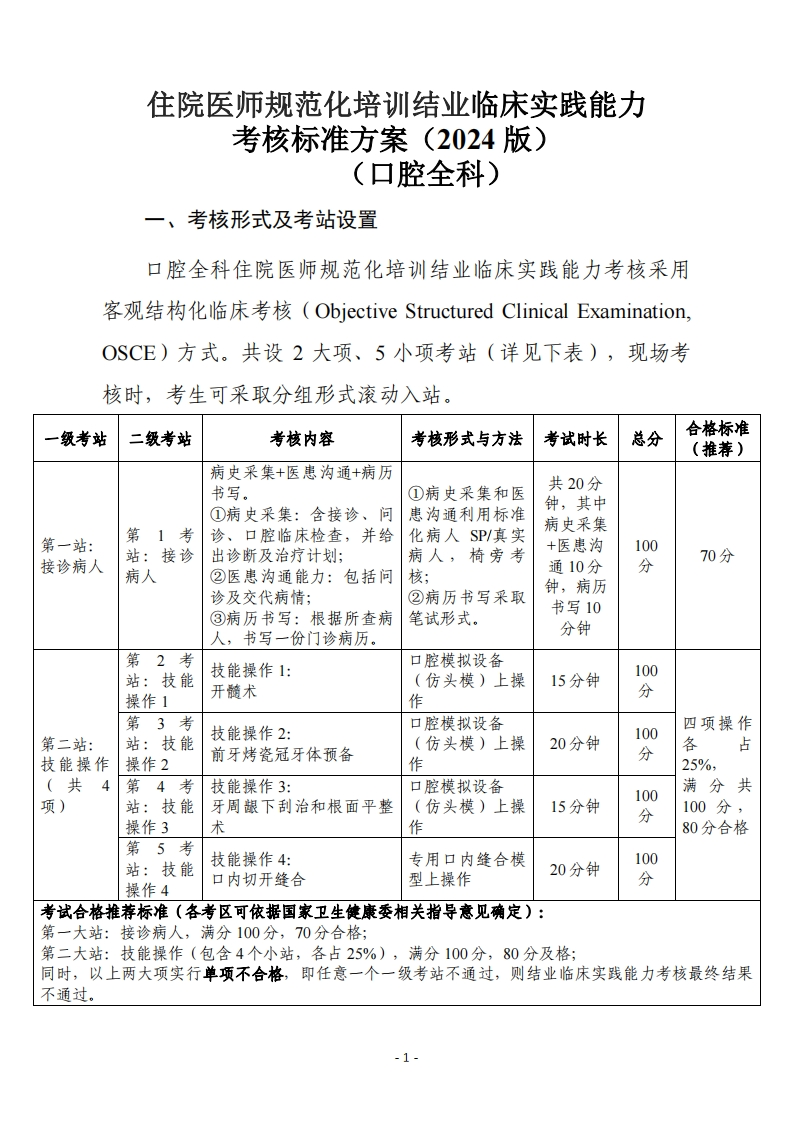 2800口腔全科住院医师规范化培训结业临床实践能力考核标准方案（2024版）-医者文库
