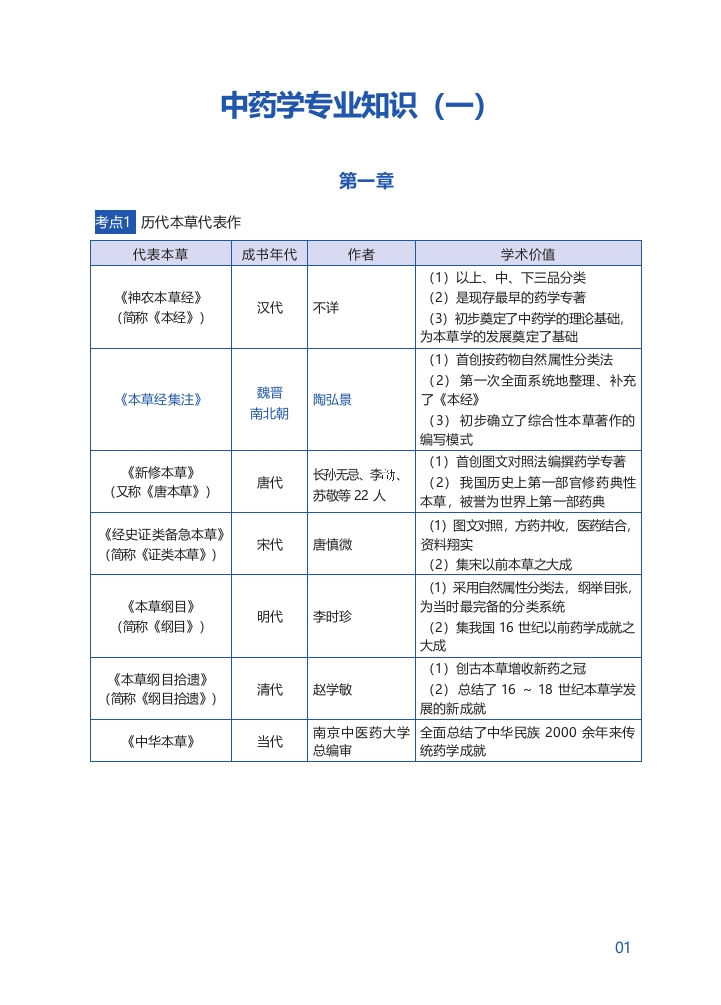 3.中药学专业知识（一）黄金考点-医者文库