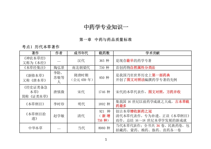 4.《中药一》高频考点-医者文库