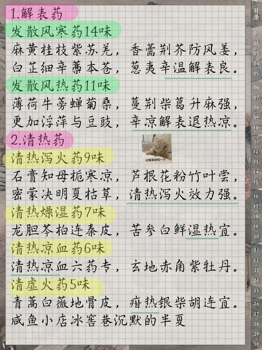 中药助记-医者文库