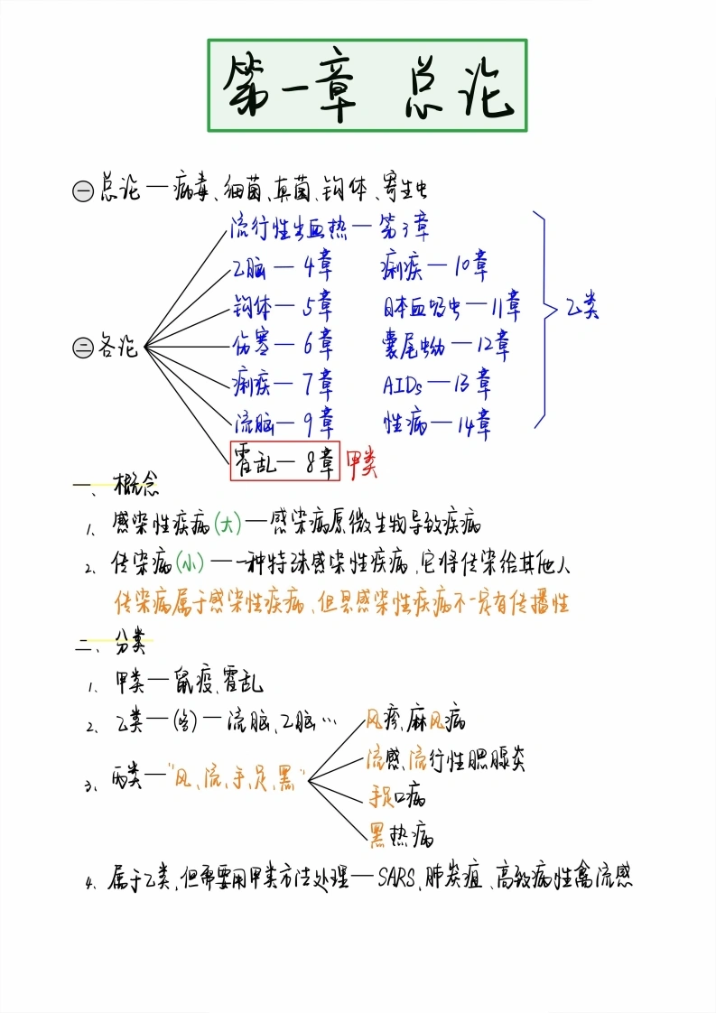传染病-医者文库
