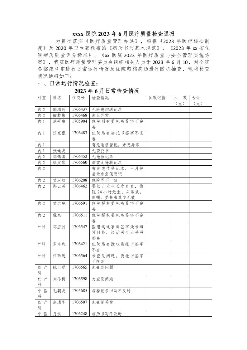 医务科医疗质量检查通报模板-医者文库