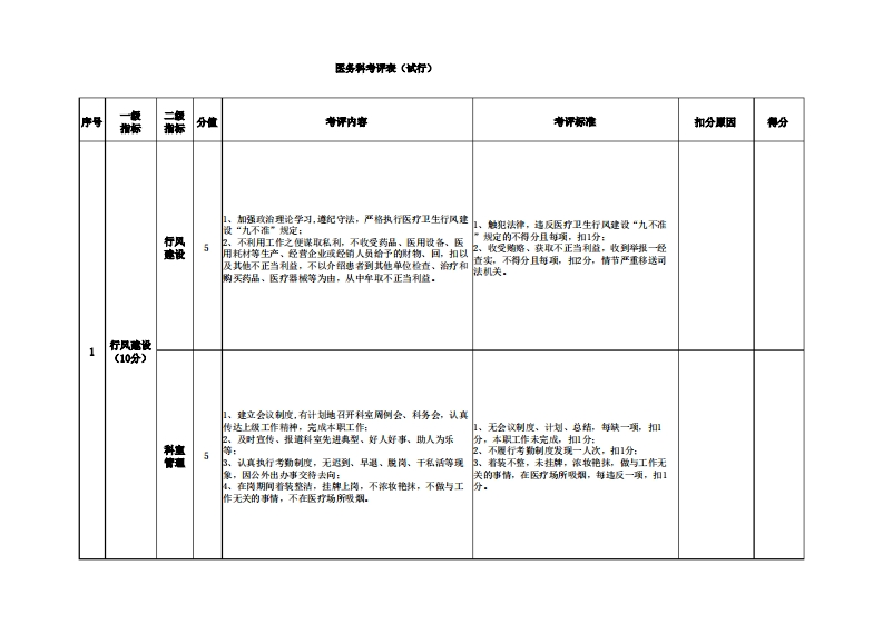 医院医务科绩效考核细则-医者文库