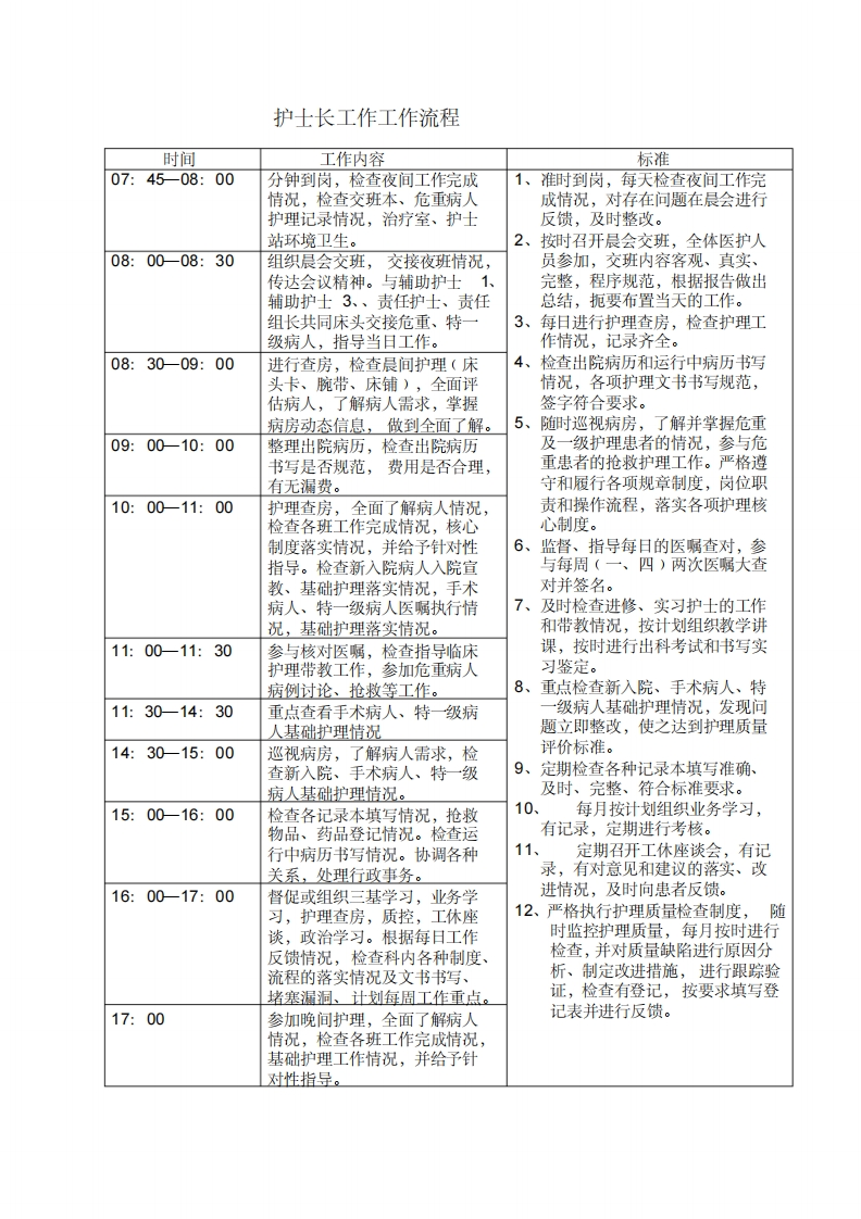 护士长工作工作流程-医者文库
