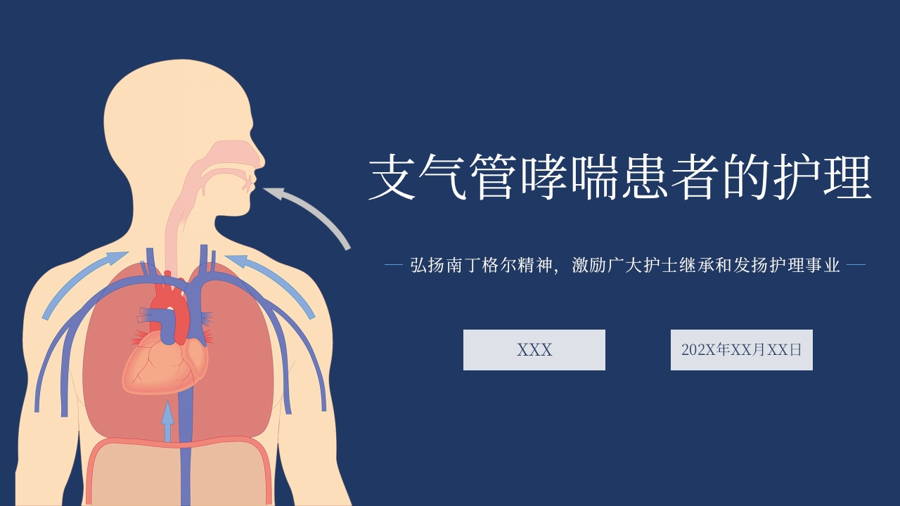 支气管哮喘患者的护理6-医者文库