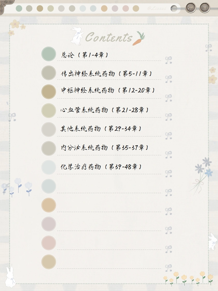 药理学手写笔记【全428页】-医者文库
