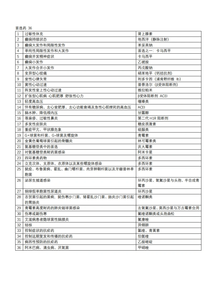 药理首选药总结-医者文库