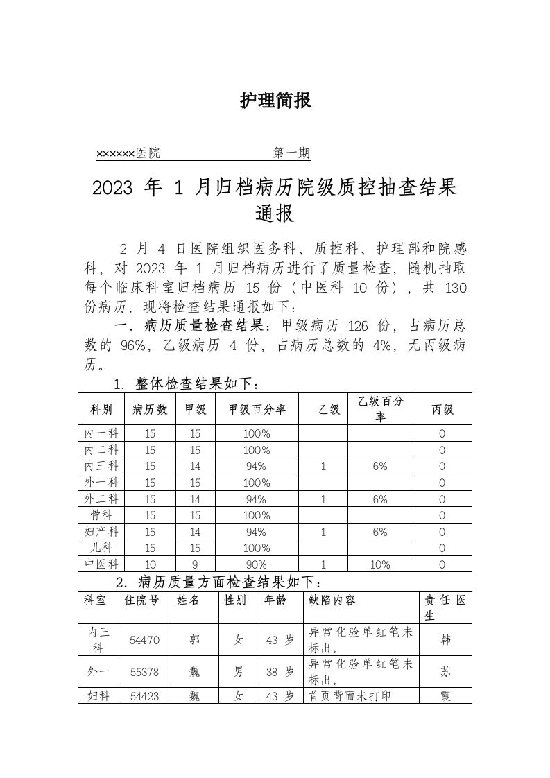 院级质控检查结果通报-医者文库